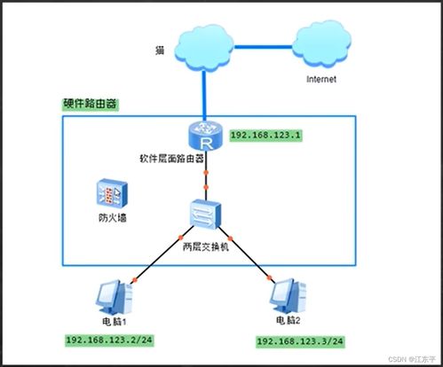 计算机软硬件及网络设备的研究开发