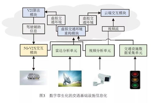 基于5G的车联网体系架构及其应用研究