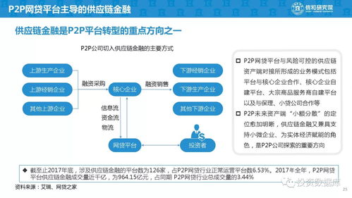 2018供应链金融及商业模式研究报告 计算机软硬件及网络设备领域的研究开发