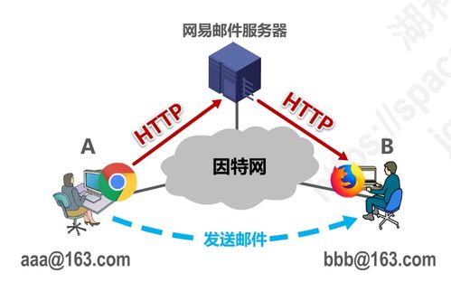 计算机网络第6层 应用层的核心作用与实践探索