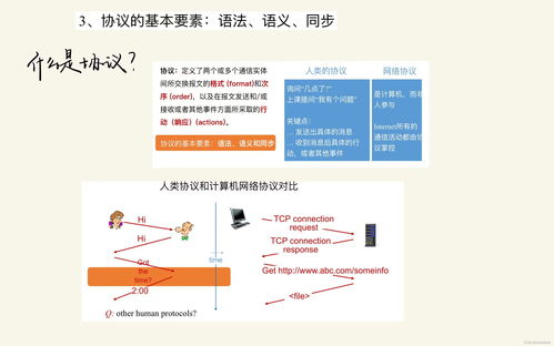 计算机网络与因特网 软硬件与网络设备研发的基础框架