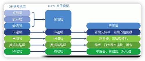 计算机网络学习 从TCP/IP五层模型到TCP与UDP的深度解析