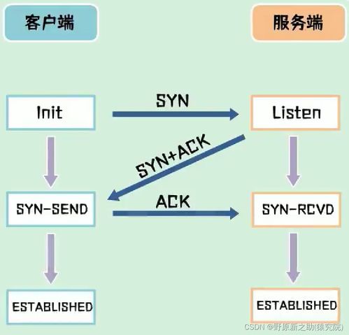 计算机网络常见面试题 计算机软硬件及网络设备的研究开发