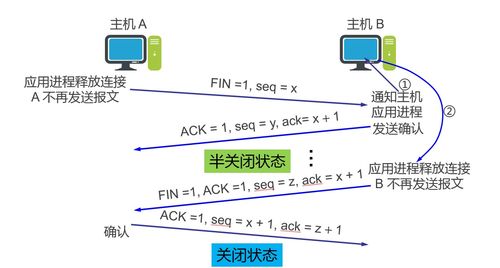 计算机网络期末复习 谢希仁 第五版