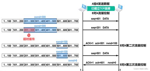 计算机网络之运输层解析 计算机软硬件及网络设备的研究与开发视角