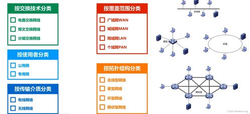 计算机网络的基石 软硬件与网络设备的协同演进研究