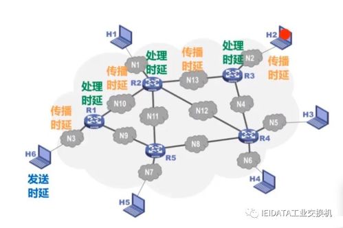 交换机主要参数指标解析 如何选择适合企业网络的设备
