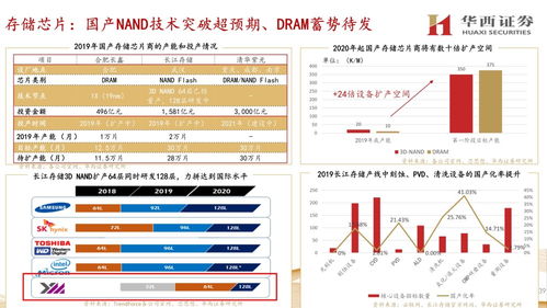 半导体前道设备行业148页深度研究报告 九类前道设备全面分析，计算机软硬件及网络设备研究开发
