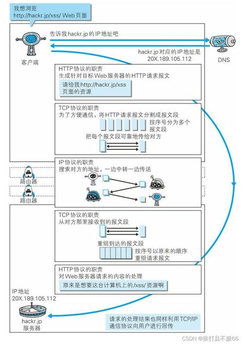 计算机网络 OSI与TCP/IP各层的结构与功能及常见协议分析
