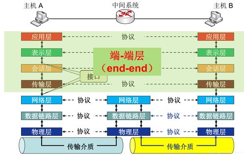 计算机网络与因特网概述 从基础设施到软硬件协同
