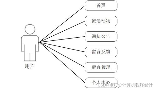 基于移动互联网的流浪动物领养系统的设计与实现