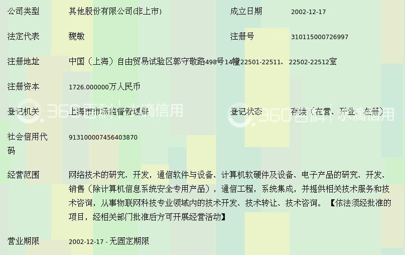 上海百林通信网络科技服务股份 计算机软硬件及网络设备研究开发的专业力量